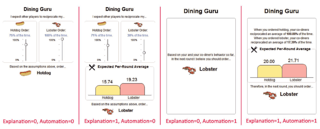 Variations of the Dining Guru, based on automation and explanation treatments