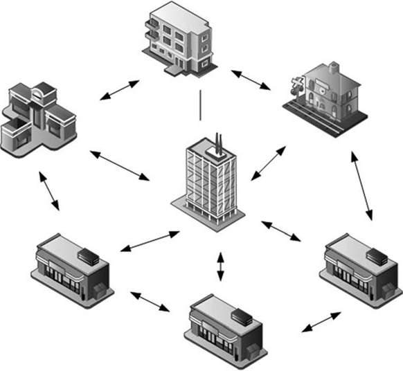 External Systems Perspective - The Influence of Societal Involvement