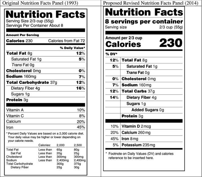 Original Nutrition Facts Panel and Proposed Revised Nutrition Facts Panel