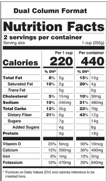 Proposed Dual Column Nutrition Facts Panel