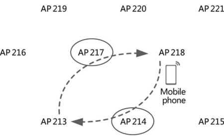Roaming Issue Group Fault Analysis, Big Data-Based Data Reports