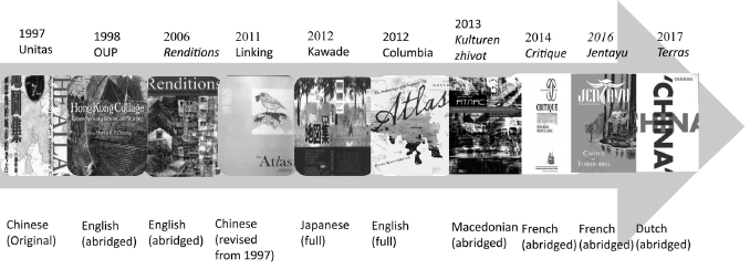 Translations of The Atlas in chronological order