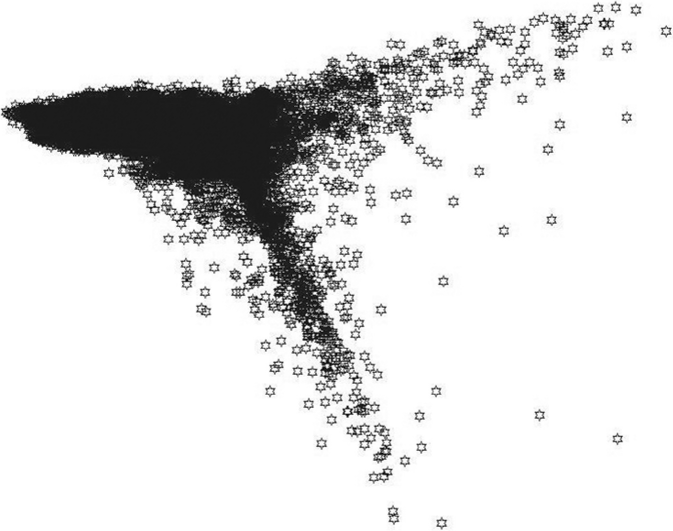 Global similarity among RMS incident records