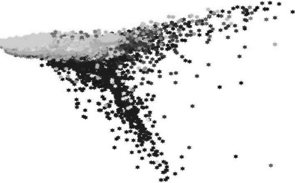 Crime codes (RUCR) overlaid on global similarity