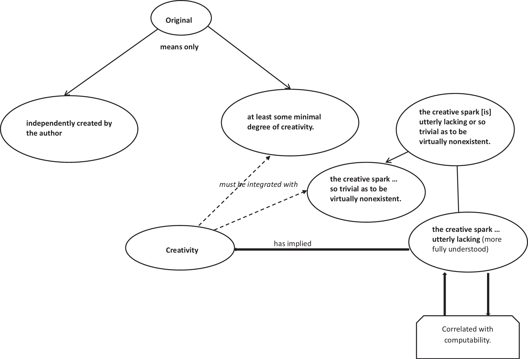 Paths for integration