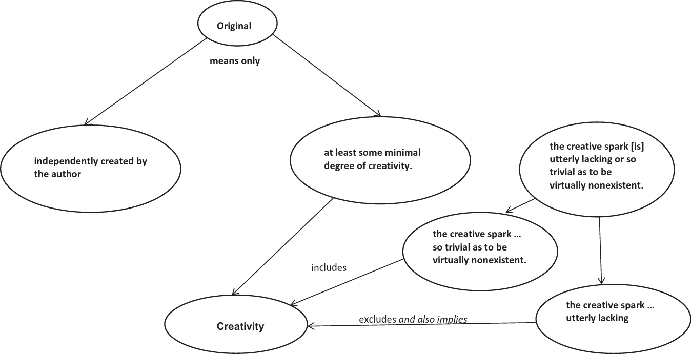 The place of creativity' in the decision