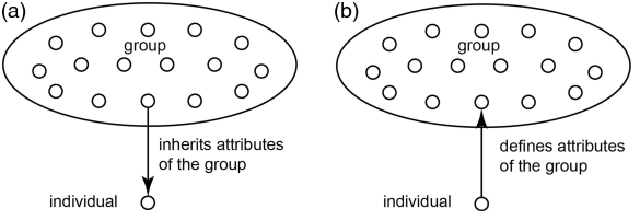i In (a), an individual from a particular circumscribed group is deemed to inherit the presumed attributes of the group