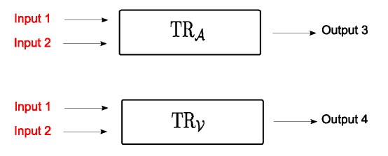 Example of two transactions involving double-spending coins labeled Input 1 and Input 2
