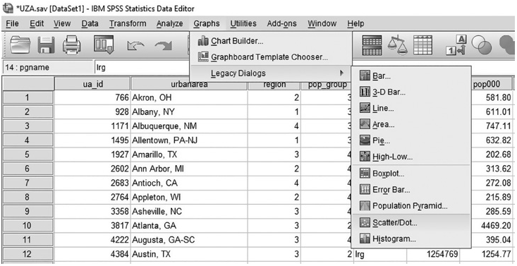 Finding “Scatter/Dot" Menu