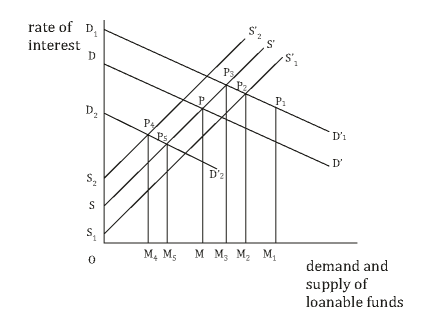 The natural rate of interest (Source