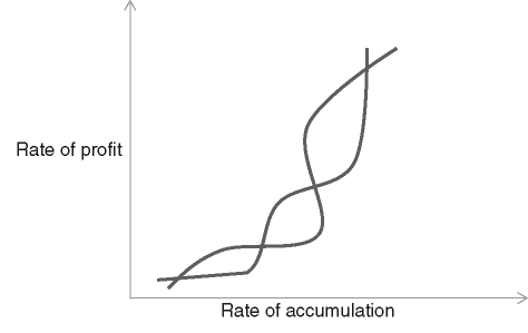 A 'generalized' JR-GCH Banana diagram (Source