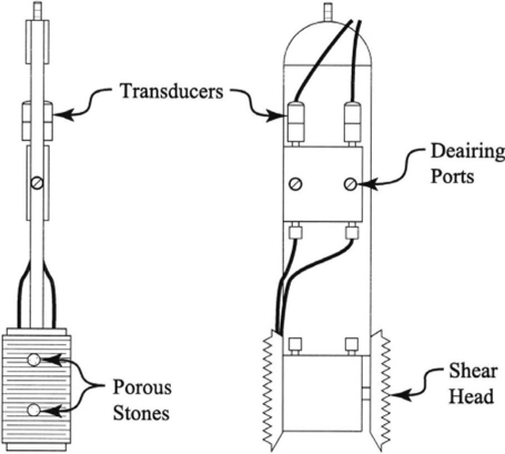 Modification to the shear head for measuring pore water pressure