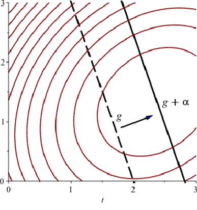 Constrained Optimization: The Method of Lagrange Multipliers - Advanced ...