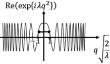 showing only a small region at the neighborhood of the extremum q = 0 contributes to the integral of equation 5.24 in stationary phase approximation