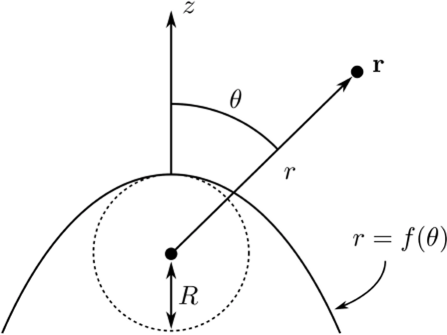 Geometry for the calculation of the emitted current at the apex of a nanoemitter, and