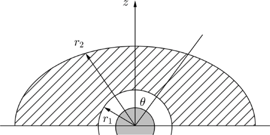 The tunnelling region