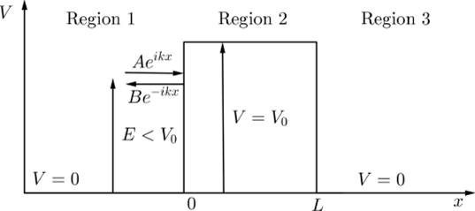 Incident and reflected plane waves on a rectangular barrier of height У-