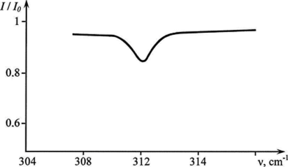 ATR spectrum of ZnO crystal (sample ZC1M, n = 4.2 x Ю cm ). Calculation parameters are