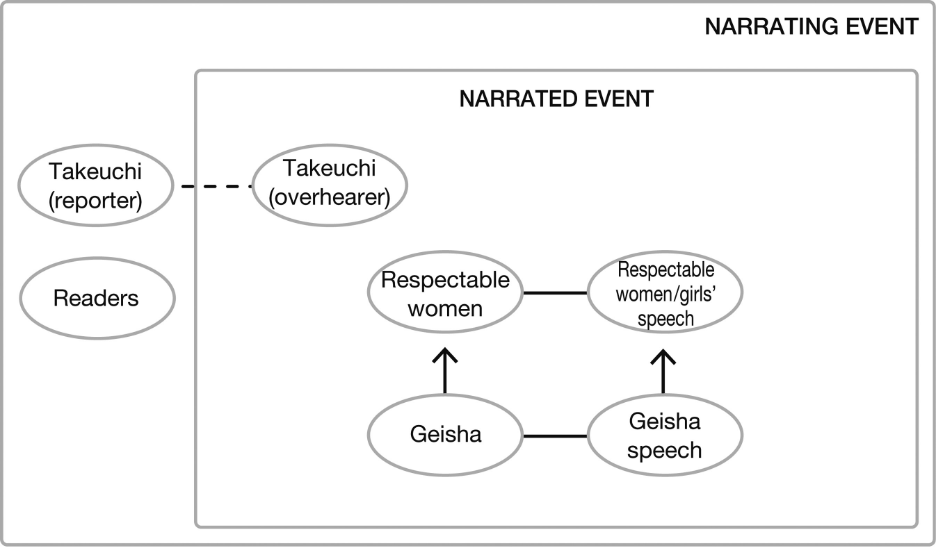 Geisha speech