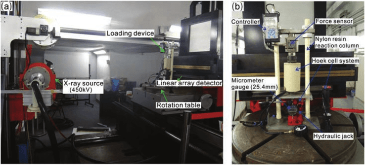 Loading apparatus, Testing scheme