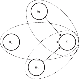 Indirect connections between two entities
