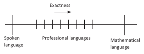 Spectrum of languages for specific types of activities