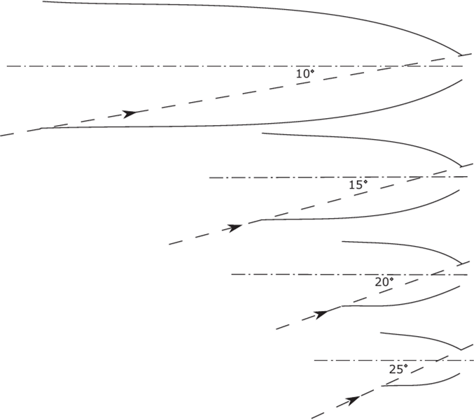 Some CPCs with different collecting angles. The drawings are to scale with the exit apertures all equal in diameter