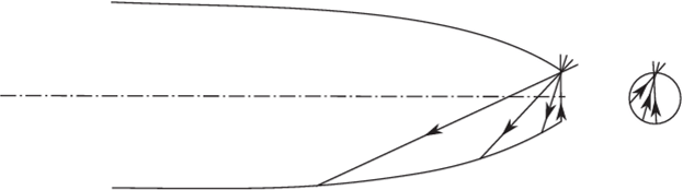 Identifying rays that are just turned back by a cone like concentrator
