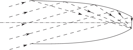 A 2D CPC. The rays drawn represent projections of rays out of the plane of the diagram