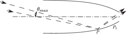 To prove that a 2D CPC has an ideal transmission-angle characteristic