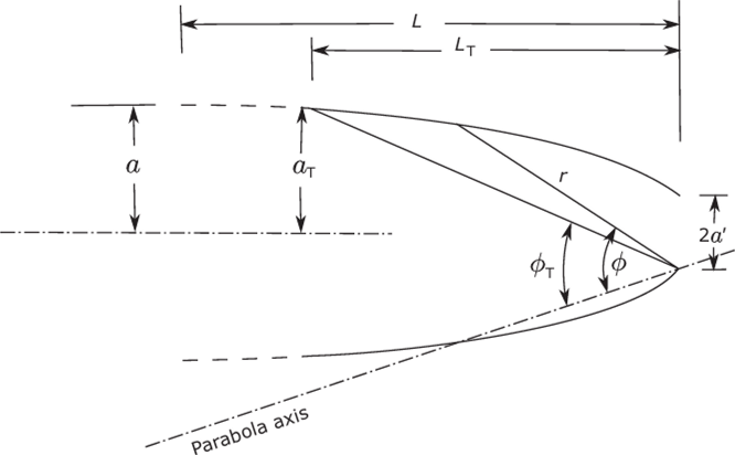 The polar coordinates used in computing truncation effects