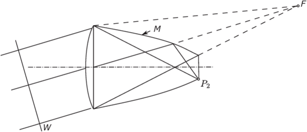The lens-mirror CPC