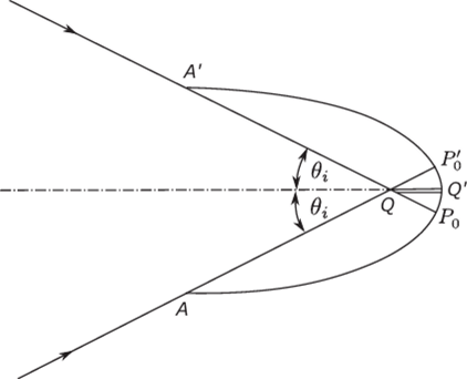 The optimum concentrator design for an edge-on fin