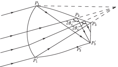 The solid concentrator that just satisfies the critical angle condition