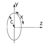 Geometry for calculating у for a luminous disk. Notice here x represents the radial direction instead of the Cartesian coordinates