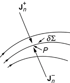 Placing a mirror in a vector flux field