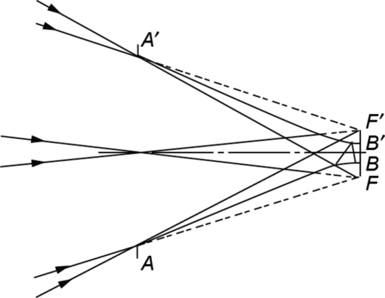 The hyperboloid of revolution as a concentrator