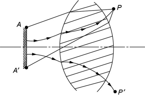 Flowlines with refractive components AA' are a Lambertian source. The arrows indicate row lines; the plain lines, rays
