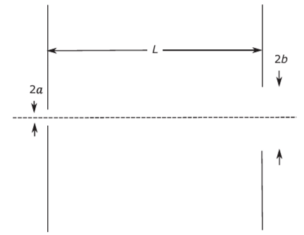 A pinhole radiometer. The dotted line is the axis. Light enters from the left, passing through circular pinhole a, drift space of length L, and finally circular aperture b