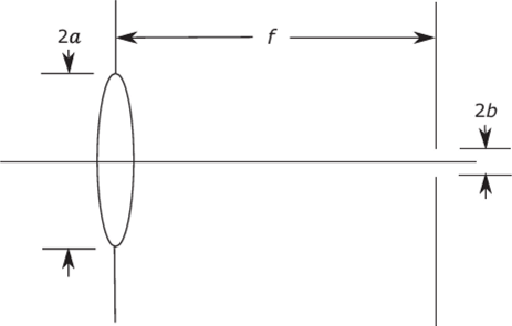 A practical radiometer. The pinhole is replaced by a lens. The drift space length is essentially the focal length for distant objects La F