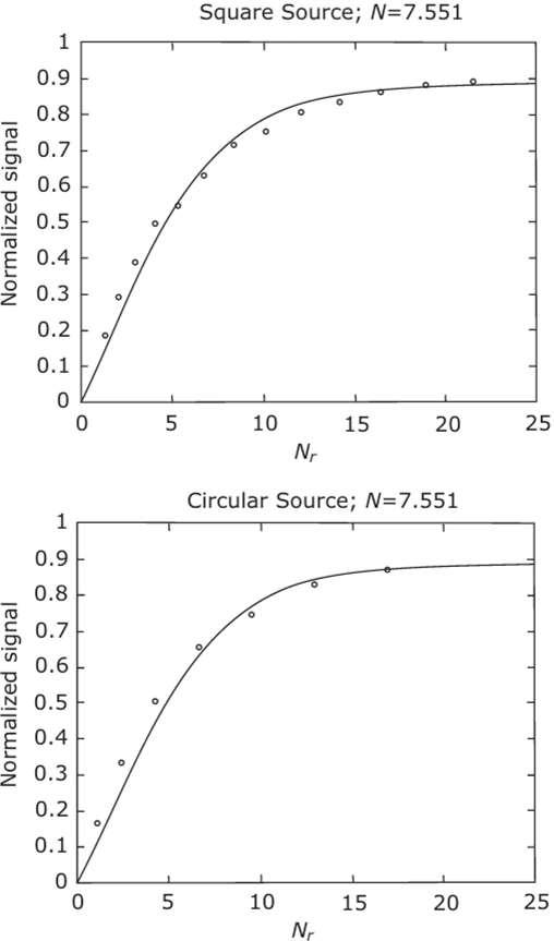 Comparison of experiment with theory for the A'=7.551 peak measurements. Filled circles are data points
