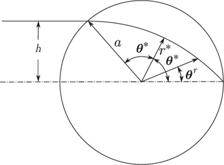B.3 Luneburg’s problem for r=oo, t = 1