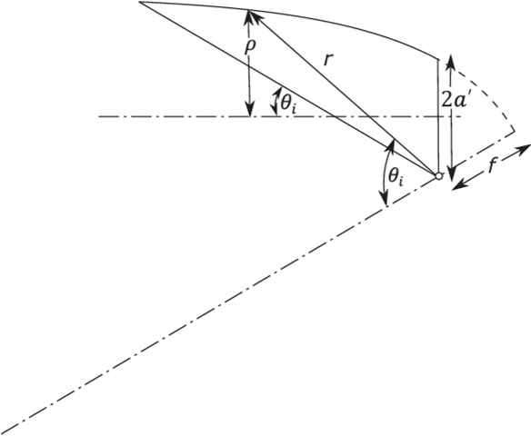 E.1 Construction for the truncated CPC. we obtain