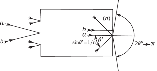 In an image-forming concentrator of maximum theoretical concentration ratio the final medium in the concentrator would have to have a refractive index n greater than unity