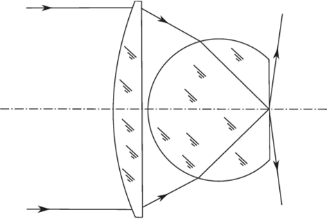 An image-forming concentrator with an aplantic component