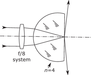 Use of an aplanatic component of high refractive index to produce a well- corrected optical system