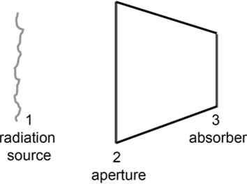 A schematic of the general concentrator problem