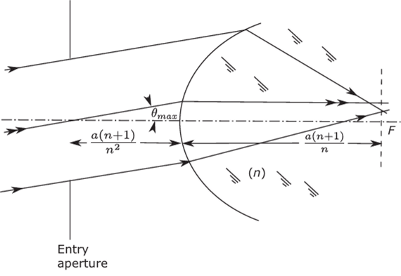 An ellipsoid of revolution as a concentrator. The entry aperture is set at the first focus of the system