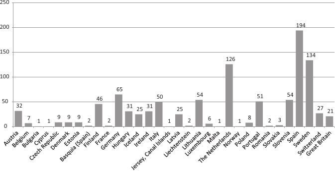Number of participating organizations in ENUMERATE, 2015