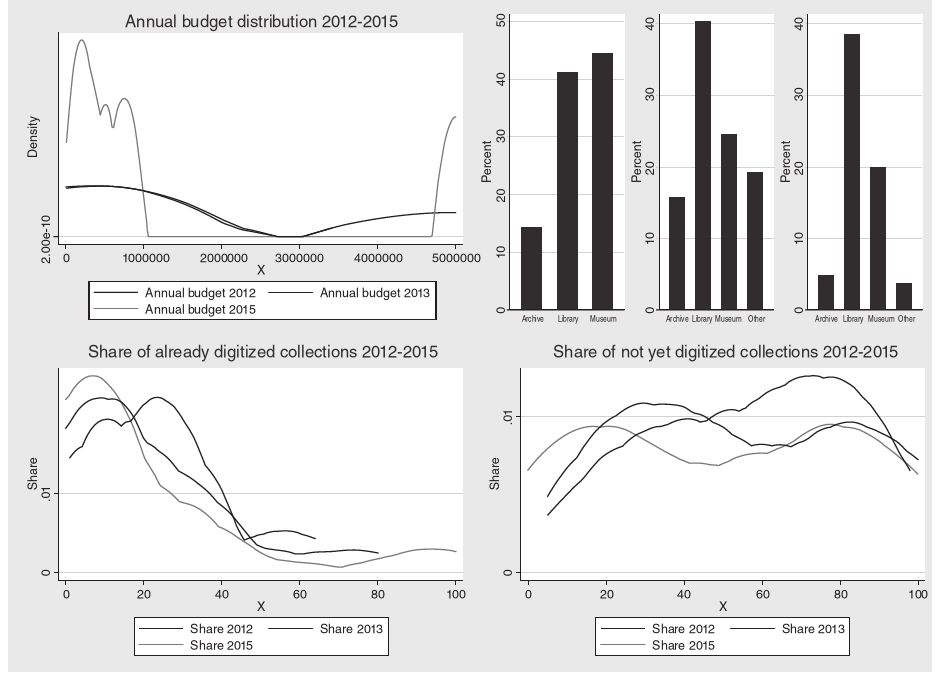 Visualization of basic descriptives of ENUMERATE data for Slovenia, 2012-2015. Source